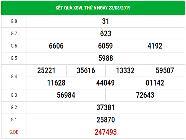 Dự đoán kết quả Xổ Số Vĩnh Long hôm nay thứ 6 ngày 30/8/2019