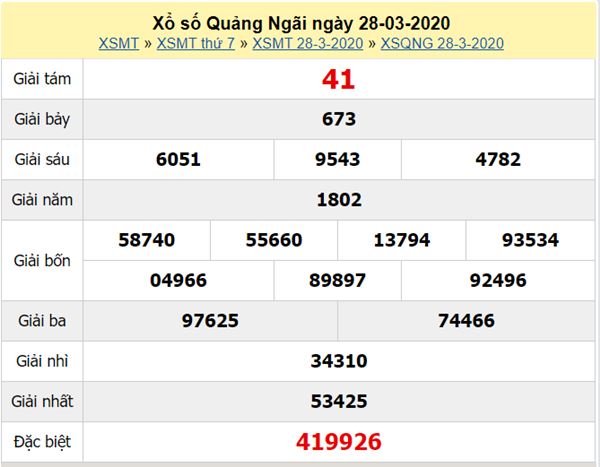 Thống kê XSQNG 25/4/2020 - KQXS Quảng Ngãi thứ 7