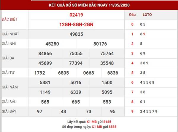 Thống kê loto đẹp XSMB thứ 3 ngày 12-5-2020