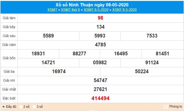 Dự đoán XSNT 15/5/2020 - KQXS Ninh Thuận thứ sáu