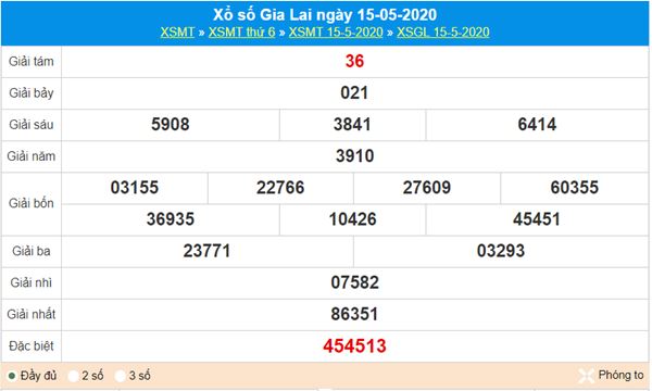 Thống kê KQXS Gia Lai 22/5/2020 thứ 6 nhanh và chuẩn xác nhất