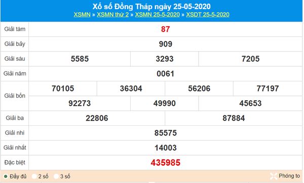 Thống kê XSDT 1/6/2020 - KQXS Đồng Tháp thứ 2