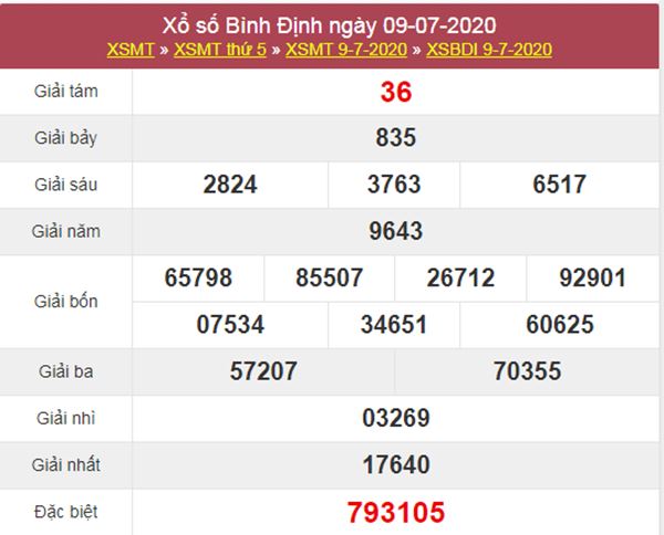 Thống kê KQXS Bình Định 16/7/2020 thứ 5 siêu chuẩn xác