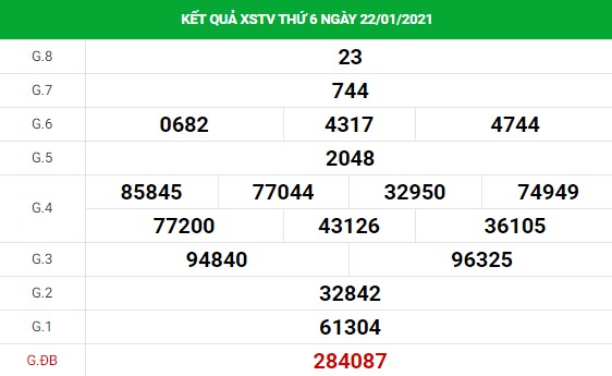 Phân tích kết quả XS Trà Vinh ngày 29/01/2021