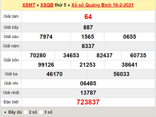 Thống kê XSQB 25/2/2021