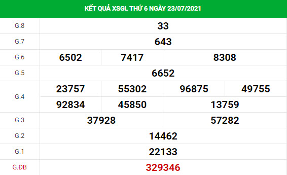 Thống kê dự đoán xổ số Gia Lai 30/7/2021 chính xác