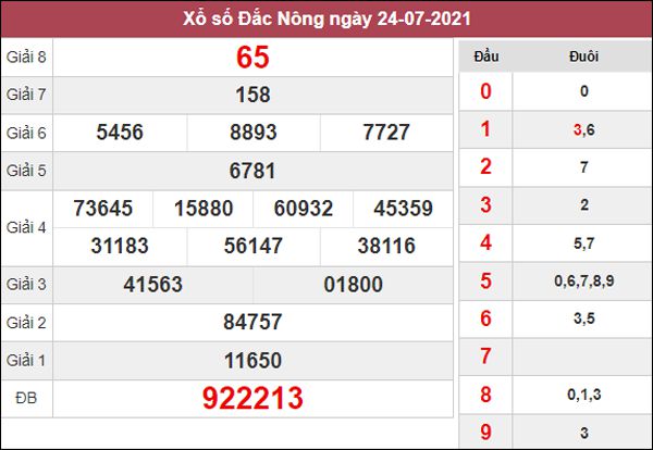 Thống kê SXDNO 14/8/2021 thứ 7 chốt cặp số may mắn
