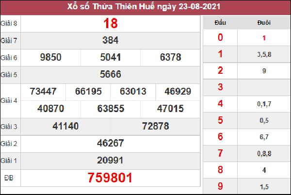 Nhận định KQXS Thừa Thiên Huế 30/8/2021 thứ 2 chuẩn nhất