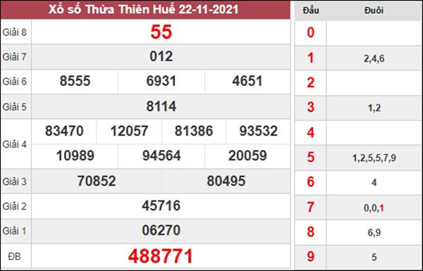 Thống kê XSTTH 29/11/2021 dự đoán chuẩn xác đài Huế