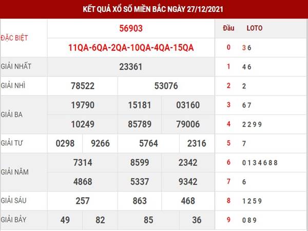 Dự đoán KQSXMB ngày 28/12/2021 thống kê lô thứ 3