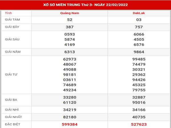 Dự đoán XSMT ngày 1/3/2022 thống kê lô đẹp thứ 3