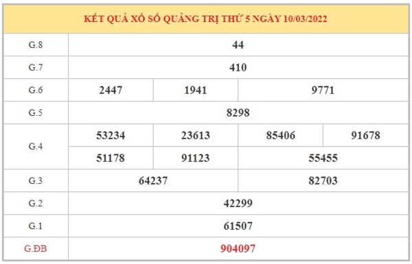 Nhận định XSQT 17/3/2022 thống kê số đẹp Quảng Trị 