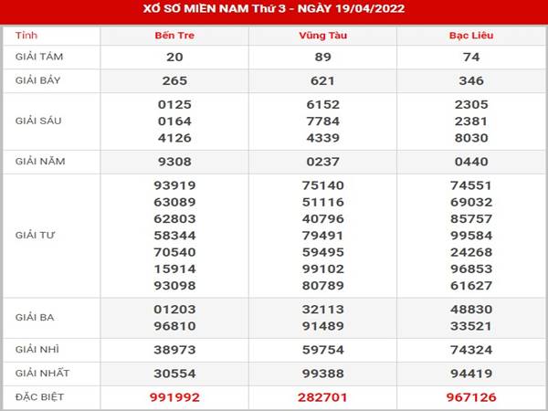 Dự đoán sổ xố Miền Nam 26/4/2022 thống kê lô đẹp thứ 3