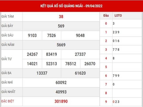 Dự đoán kết quả xổ xố Quảng Ngãi ngày 16/4/2022