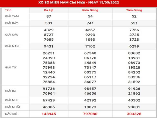 Dự đoán kết quả xs miền nam 22/5/2022 hôm nay chủ nhật