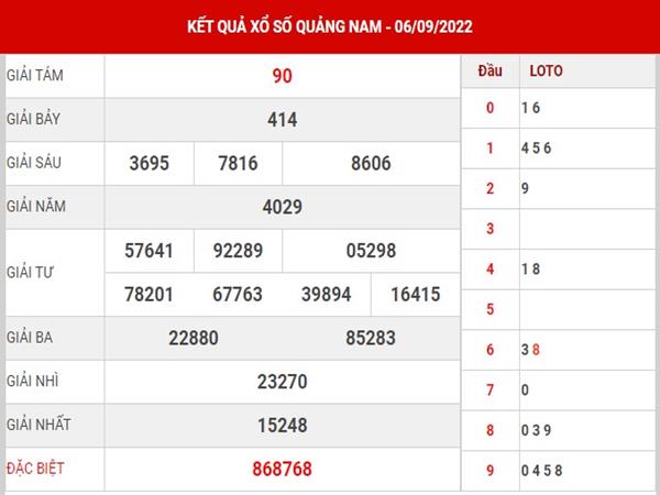 Dự đoán kết quả xổ số Quảng Nam ngày 13/9/2022 thứ 3