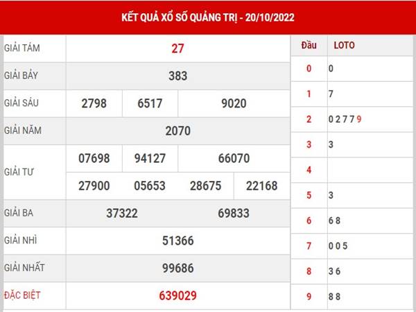 Dự đoán kết quả XSQT ngày 27/10/2022 phân tích loto thứ 5