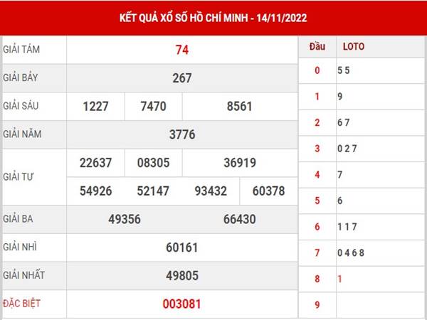 Dự đoán XSHCM ngày 19/11/2022 phân tích lô thứ 7