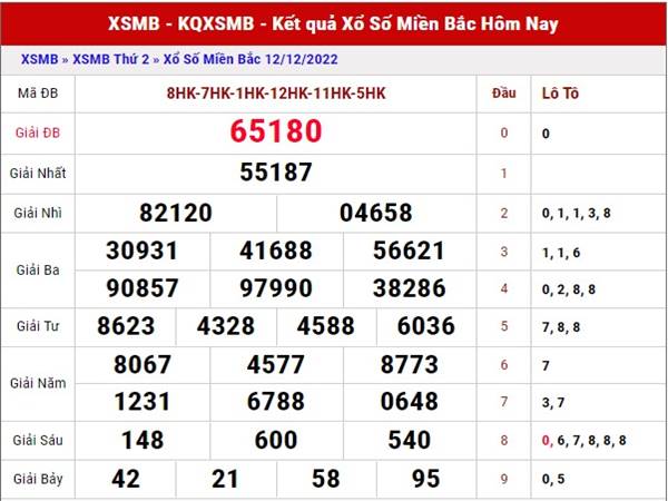 Dự đoán XSMB 14/12/2022 thống kê xổ số miền Bắc thứ 4