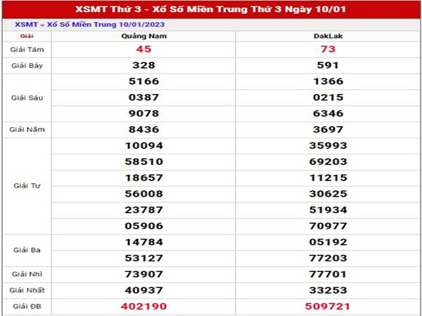 Dự đoán kết quả xổ số Miền Trung ngày 17/1/2023 chính xác nhất