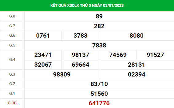 Dự đoán xổ số Daklak 10/1/2023 hôm nay thứ ba