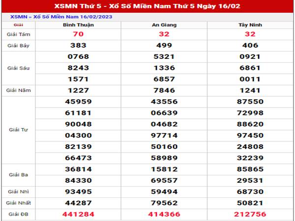 Dự đoán kết quả XSMN 23/2/2023 thống kê miền Nam thứ 5