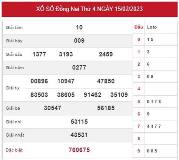 Thống kê XSDNA 22/2/2023 chốt bộ số đẹp nhất thứ 4 