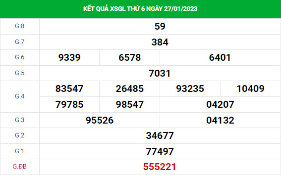 Thống kê dự đoán xổ số Gia Lai 3/2/2023 chính xác