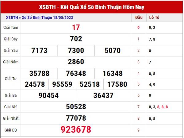 dự đoán kết quả xổ số Bình Thuận 25/5/2023 thứ 5 hôm nay