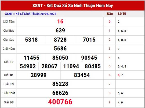 Dự đoán XSNT ngày 5/5/2023 thống kê loto đẹp thứ 6