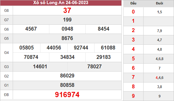 Thống kê xổ số Long An ngày 1/7/2023 thứ 7 hôm nay