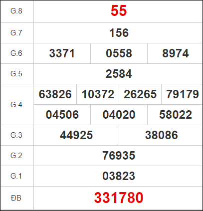 Quay thử KQXS miền Nam - Xổ số Long An – XSMN
