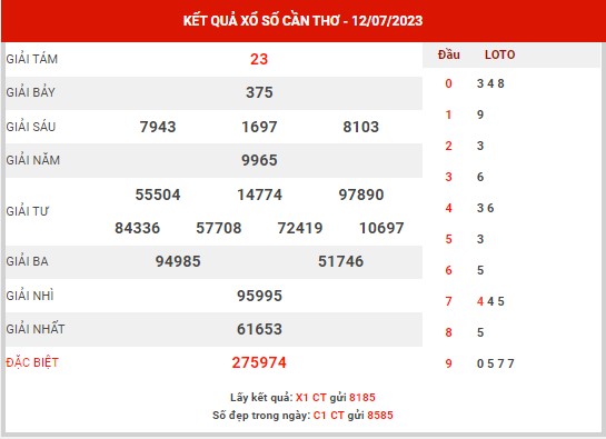 Thống kê XSCT ngày 19/7/2023 - Thống kê KQXS Cần Thơ thứ 4