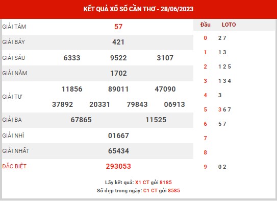 Thống kê XSCT ngày 5/7/2023 - Thống kê KQ xổ số Cần Thơ thứ 2