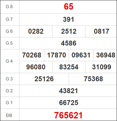 Quay thử KQXS miền Nam – TT XSHG – XSMN