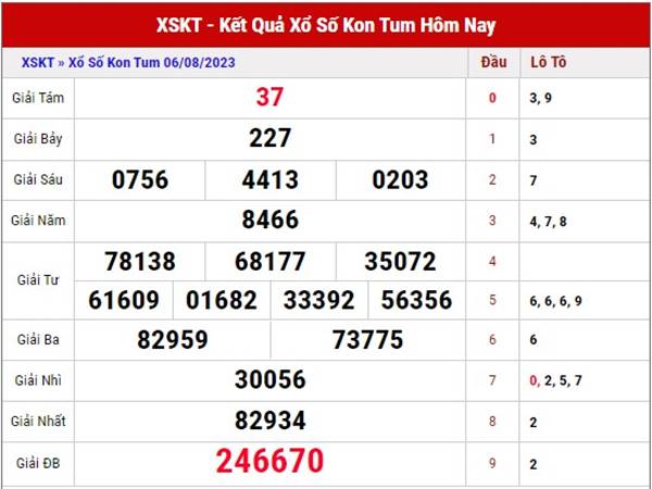 Dự đoán XSKT 13/8/2023 phân tích cầu loto Chủ Nhật