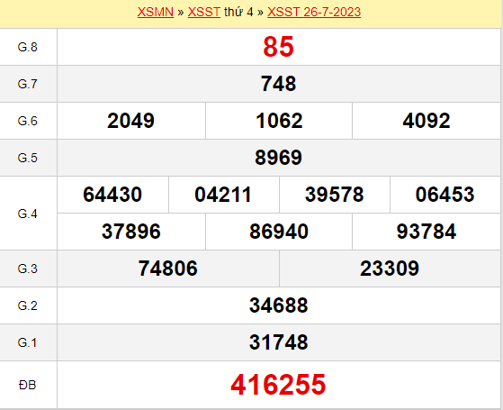 Thống kê xổ số Sóc Trăng ngày 2/8/2023 thứ 4 hôm nay
