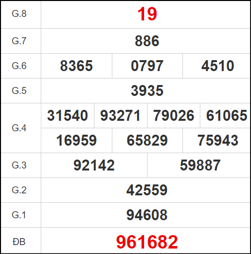 Quay thử KQXS miền Trung – XSQT t5 – KQ XSQT – XSMT
