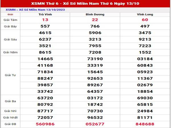 Dự đoán xổ số Miền Nam ngày 20/10/2023 thứ 6 hôm nay