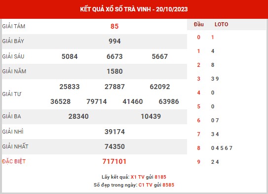 Thống kê XSTV ngày 27/10/2023 - Thống kê KQ Trà Vinh thứ 6 chuẩn xác