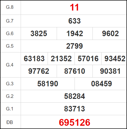 Quay thử KQXS miền Nam – XSST HN – KQ XSST – XSMN – SXSTR
