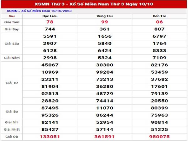 Dự đoán XSMN ngày 17/10/2023 thống kê Miền Nam thứ 3