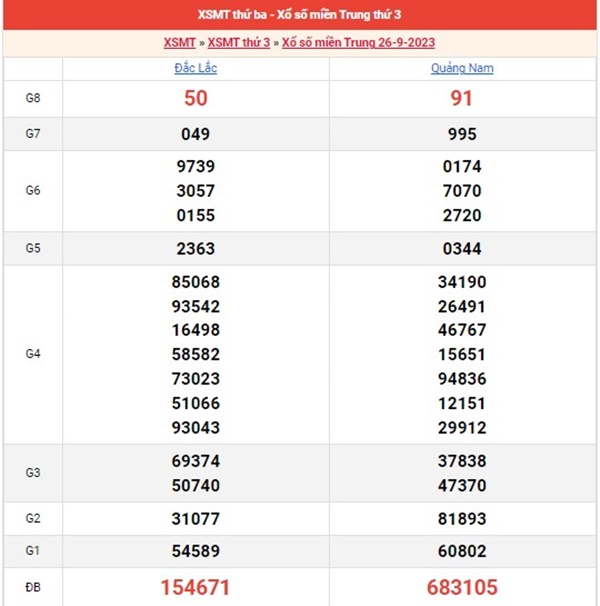 Phân tích XSMT 3/10/2023 dự đoán miễn phí chuẩn xác 