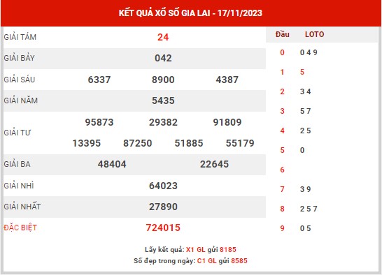 Thống kê XSGL ngày 24/11/2023 đài Gia Lai thứ 6 hôm nay chính xác nhất