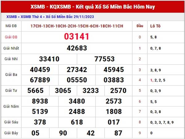 Dự đoán SXMB ngày 2/12/2023 phân tích SXMB thứ 7