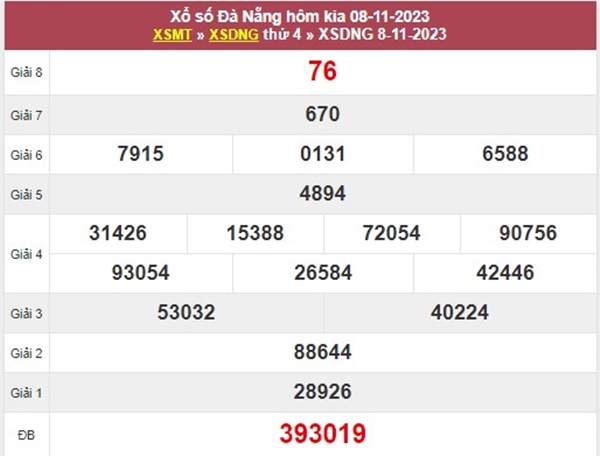 Thống kê XSDNG 11/11/2023 chốt loto 2 số đẹp Đà Nẵng