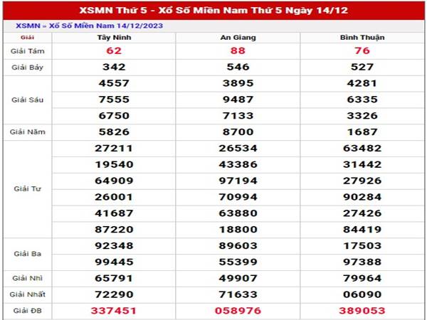 Dự đoán xổ số Miền Nam 21/12/2023 thống kê lô đẹp thứ 5