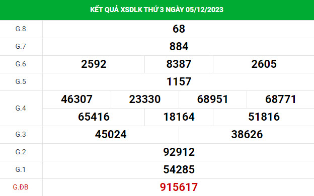 Thống kê dự đoán xổ số Daklak 12/12/2023 chính xác