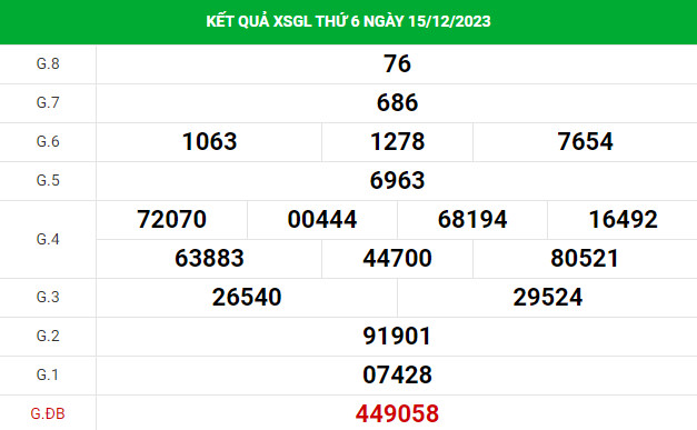 Thống kê dự đoán xổ số Gia Lai 22/12/2023 chính xác