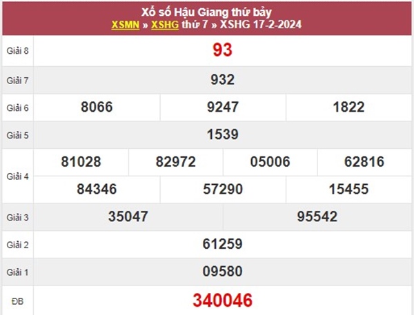 Thống kê XSHG 24/2/2024​​​​​​​ chốt loto 2 số khả năng về cao